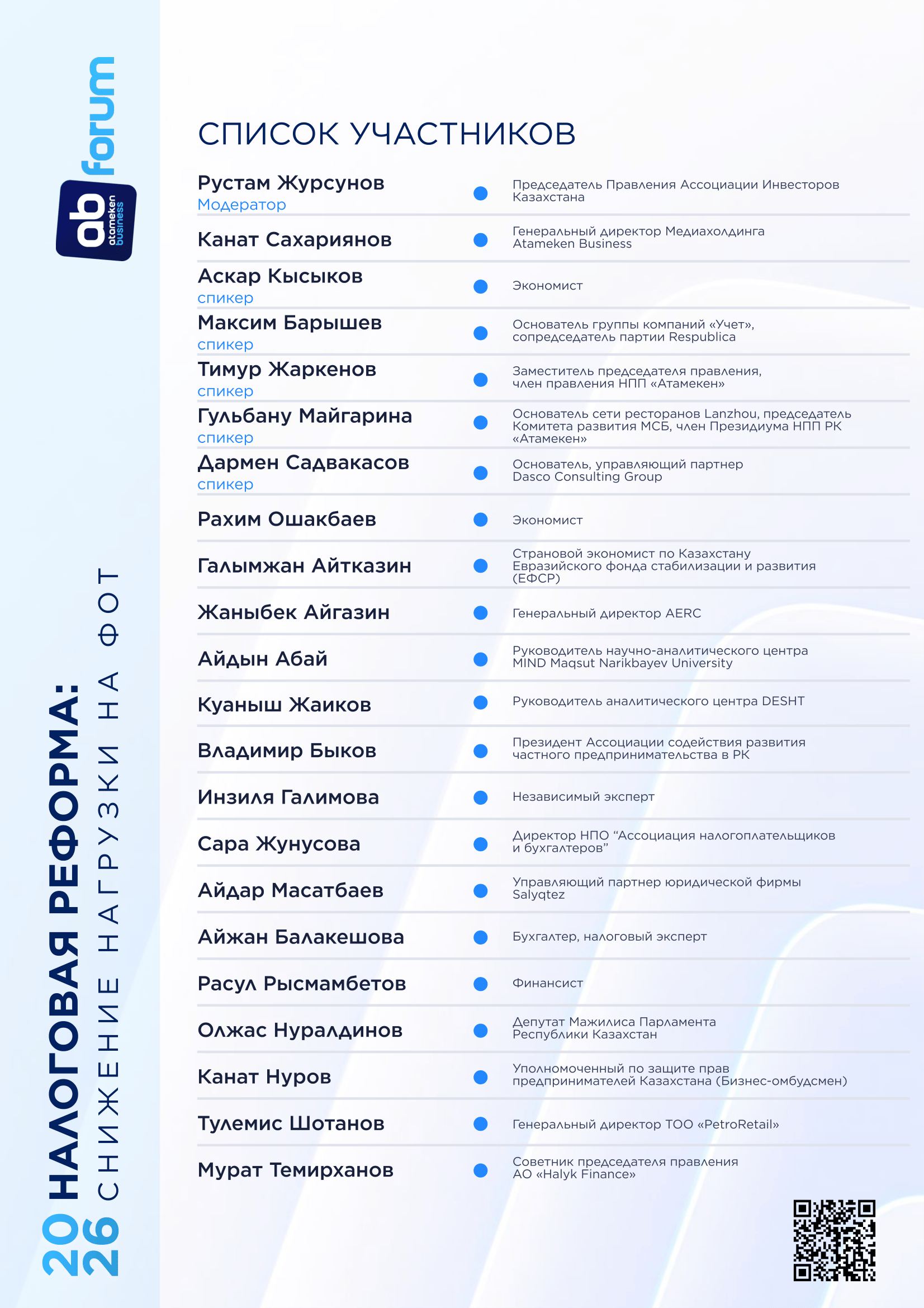 Список участников